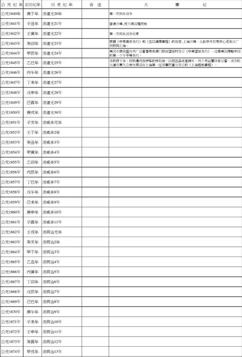 1958年民國|民国纪元与公元对照表